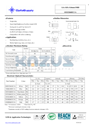 OSWT0603C1A datasheet - 1.6 x 0.8 x 0.4mm SMD