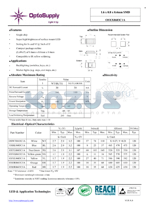 OSXX0603C1A datasheet - 1.6 x 0.8 x 0.4mm SMD