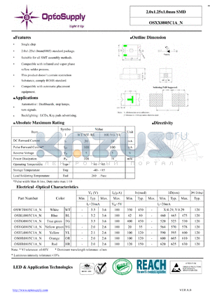OSXX0805C1A_N datasheet - 2.0x1.25x1.0mm SMD