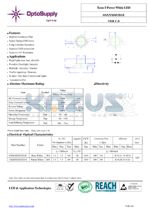 OSXXXDE5D1E datasheet - Xeon 5 Power White LED