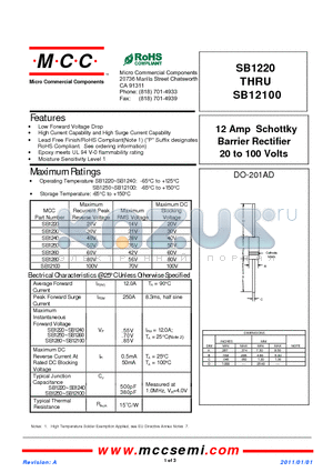 SB1220 datasheet - 12 Amp Schottky Barrier Rectifier 20 to 100 Volts