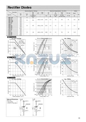 RM2 datasheet - Rectifier Diodes
