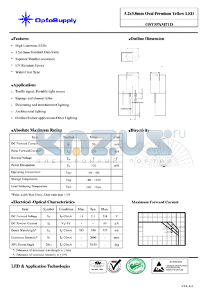 OSY5PA5J71D datasheet - 5.2x3.8mm Oval Premium Yellow LED