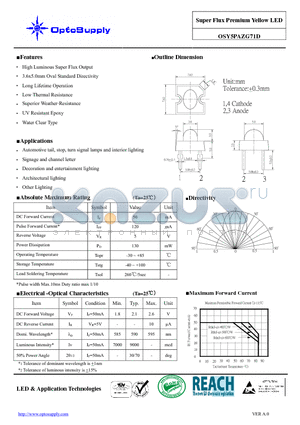 OSY5PAZG71D datasheet - Super Flux Premium Yellow LED