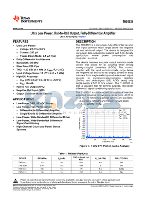 THS4521 datasheet - Ultra Low Power, Rail-to-Rail Output, Fully-Differential Amplifier