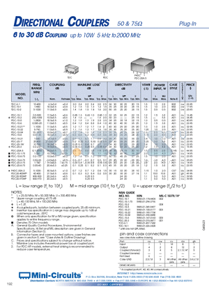 PDC-10-6-75 datasheet - 6 to 30 dB COUPLING up to 10W 5 kHz to 2000 MHz