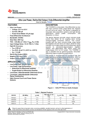 THS4532 datasheet - Ultra Low Power, Rail-to-Rail Output, Fully-Differential Amplifier