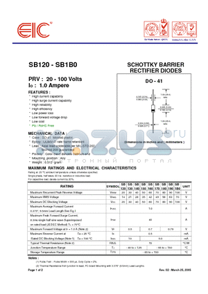 SB150 datasheet - SCHOTTKY BARRIER RECTIFIER DIODES