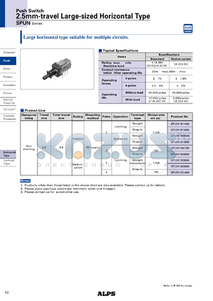 SPUN191600 datasheet - 2.5mm-travel Large-sized Horizontal Type