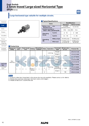 SPUN datasheet - 2.5mm-travel Large-sized Horizontal Type