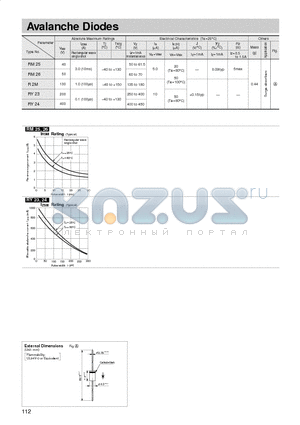 RM25 datasheet - Avalanche Diodes