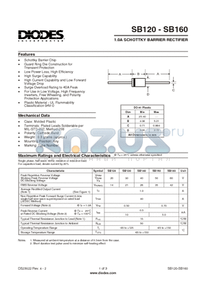 SB160 datasheet - 1.0A SCHOTTKY BARRIER RECTIFIER