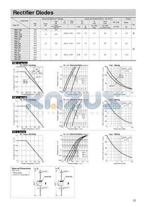 RM2C datasheet - Rectifier Diodes