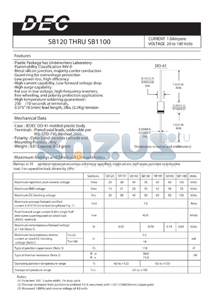 SB160 datasheet - CURRENT 1.0Ampere VOLTAGE 20 to 100 Volts