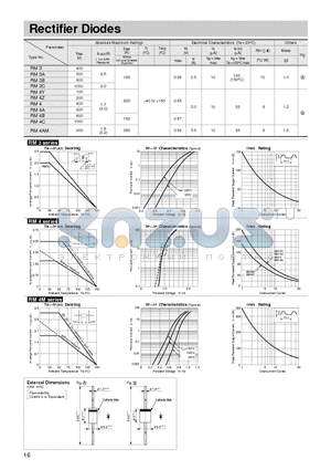 RM4AM datasheet - Rectifier Diodes