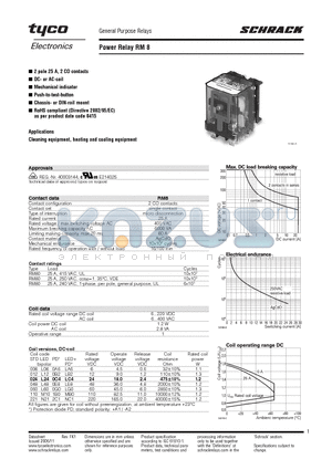 RM8 datasheet - Power Relay