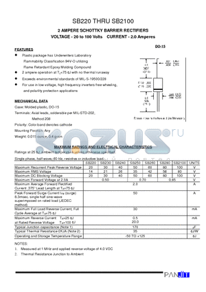 SB250 datasheet - 2 AMPERE SCHOTTKY BARRIER RECTIFIERS(VOLTAGE - 20 to 100 Volts CURRENT - 2.0 Amperes)