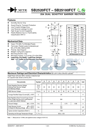 SB25100FCT datasheet - 25A DUAL SCHOTTKY BARRIER RECTIFIER