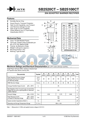 SB2520CT datasheet - 25A SCHOTTKY BARRIER RECTIFIER