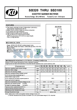 SB3100 datasheet - SCHOTTKY BARRIER RECTIFIER