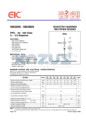 SB330S datasheet - SCHOTTKY BARRIER RECTIFIER DIODES