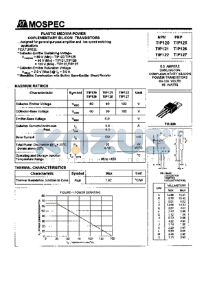 TIP126 datasheet - POWER TRANSISTORS(5.0A,60-100V,65W)