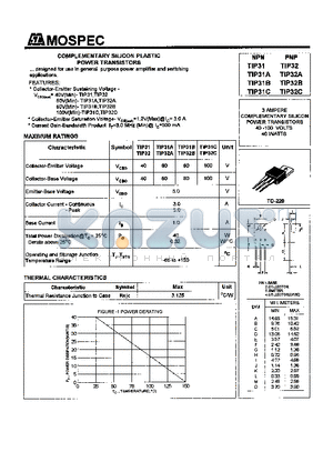 TIP31A datasheet - POWER TRANSISTORS(3A,40-100V,40W)