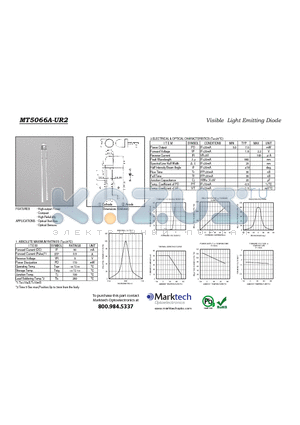 MT5066A-UR2 datasheet - Visible Light Emitting Diode