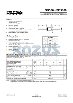 SB5100 datasheet - 5.0A SCHOTTKY BARRIER RECTIFIER