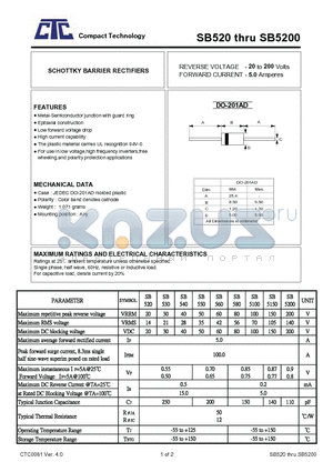 SB520 datasheet - SCHOTTKY BARRIER RECTIFIERS