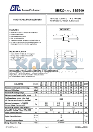 SB520 datasheet - SCHOTTKY BARRIER RECTIFIERS