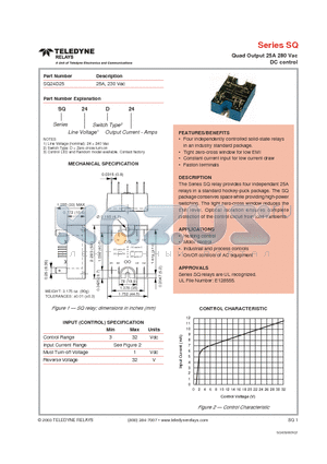 SQ24D25 datasheet - Quad Output 25A 280 Vac DC control