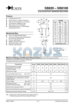 SB830 datasheet - 8.0A SCHOTTKY BARRIER RECTIFIER