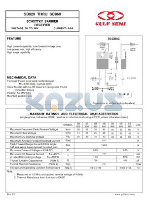 SB830 datasheet - SCHOTTKY BARRIER RECTIFIER VOLTAGE: 20 TO 60V CURRENT: 8.0A