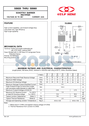 SB835 datasheet - SCHOTTKY BARRIER RECTIFIER VOLTAGE: 20 TO 60V CURRENT: 8.0A