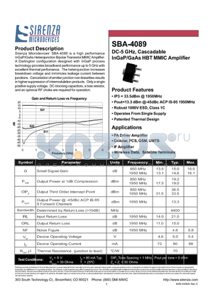 SBA-4089 datasheet - DC-5 GHz, Cascadable InGaP/GaAs HBT MMIC Amplifier