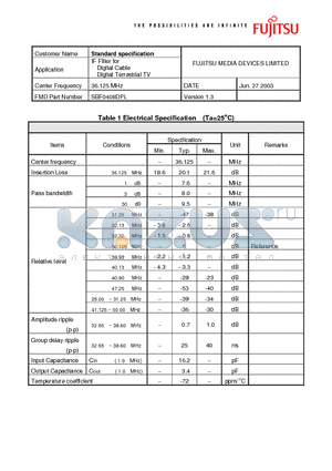 SBF0408DPL datasheet - IF Filter