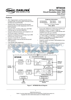 MT90528AG datasheet - 28-Port Primary Rate Circuit Emulation AAL1 SAR