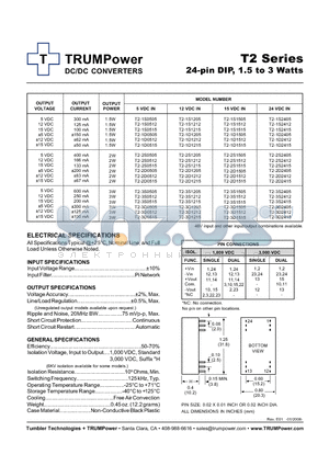 T2-1S0505 datasheet - DC/DC CONVERTERS 24-pin DIP, 1.5 to 3 Watts