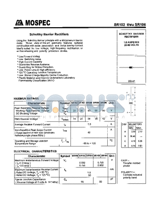 SR103 datasheet - SCHOTTKY BARRIER RECTIFIERS(1.0A,20-60V)