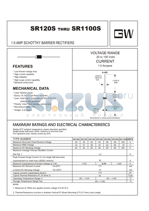 SR120S datasheet - 1.0 AMP SCHOTTKY BARRIER RECTIFIERS