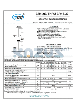 SR120S datasheet - SCHOTTKY BARRIER RECTIFIER