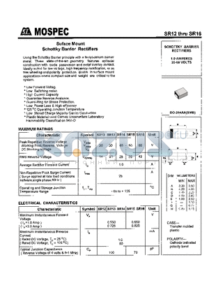 SR14 datasheet - SCHOTTKY BARRIER RECTIFIERS(1.0A,20-60V)