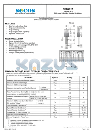 SBR2040 datasheet - VOLTAGE 40V 20.0AMP Schottky Barrier Rectifiers