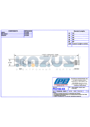 PE3182LF datasheet - CABLE ASSEMBLY RG223/U  GR874 TO BNC MALE