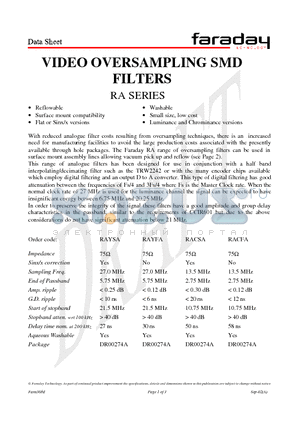 RACFA datasheet - VIDEO OVERSAMPLING SMD FILTERS