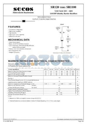 SR160 datasheet - VOLTAGE 20V ~ 100V 1.0AMP Schottky Barrier Rectifiers