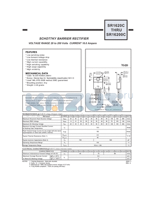 SR16100C datasheet - SCHOTTKY BARRIER RECTIFIER VOLTAGE RANGE 20 to 200 Volts CURRENT 16.0 Ampere