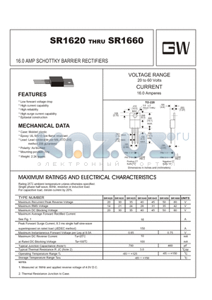 SR1640 datasheet - 16.0 AMP SCHOTTKY BARRIER RECTIFIERS