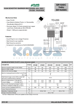 SR1640C datasheet - 16.0A SCHOTTKY BARRIER RECTIFIERS -40V- 200V